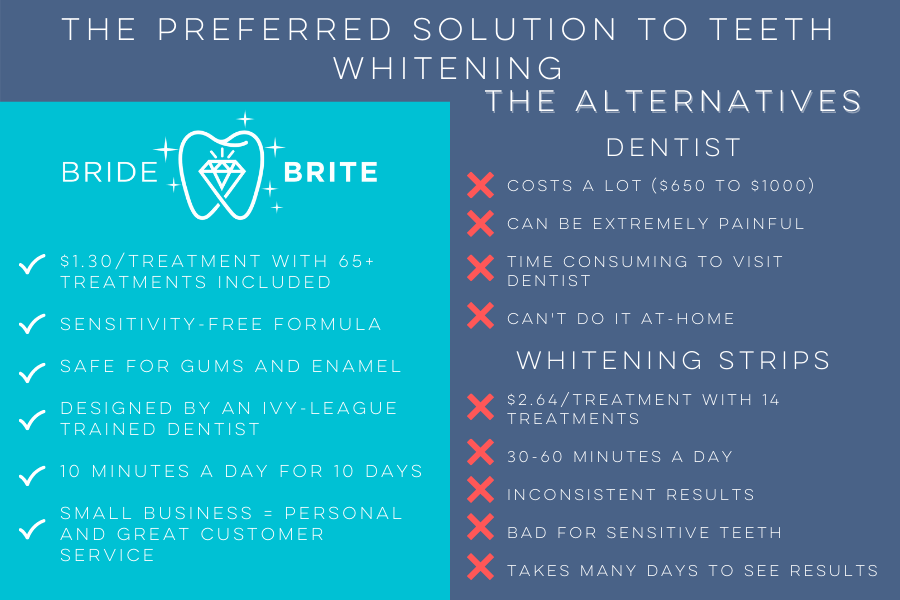 Bride Brite Advanced Teeth Whitening Kit