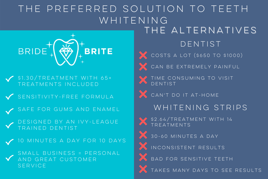 
                  
                    Bride Brite Advanced Teeth Whitening Kit
                  
                